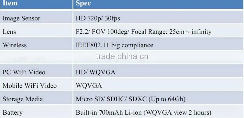High-end AMBA A7 HD 720P mini camera ip wireless camera video car dvr RLC-08WF