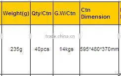 High brightness CRI 80 12w 15w e27 e26 dimmable br40 br30 led