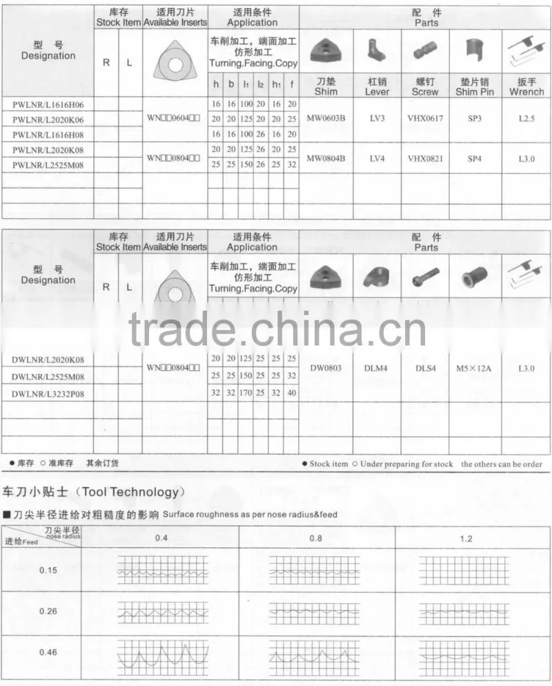 high quality good price Turning Cutting Tool Holder