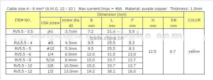 Ring Insulated Terminal