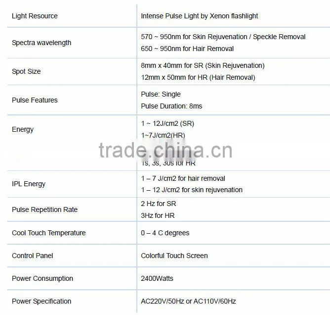 No IPL+ RF and Hair Removal Feature IPL SHR machine