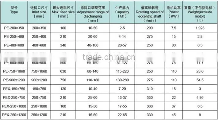 Supply contemporary high qualtiy mobile jaw crusher