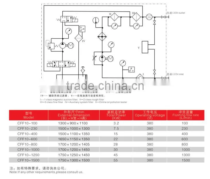 Hydraulic Flushing Units Equipment CFF10-600 Circular Flushing Cart