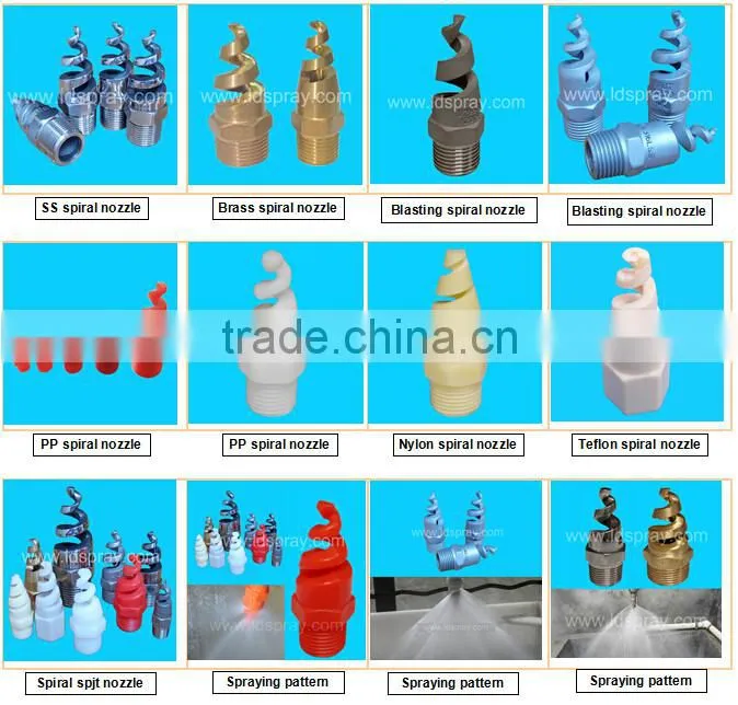 whirljet spiral sandblasting nozzle