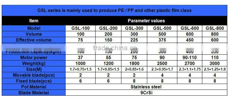 New type plastic film granulating machine / PP PE film agglomerator densifier machine