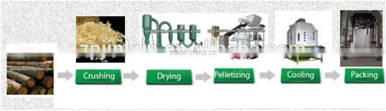 New biomass wood sawdust pellet machine price for sale JKER560