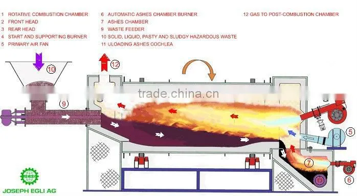 Professional Kiln Liner in Cement Making Machinery