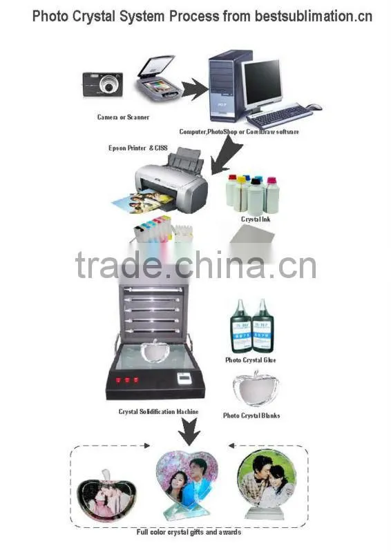 Photo Crystal UV Resistant Plastic Film