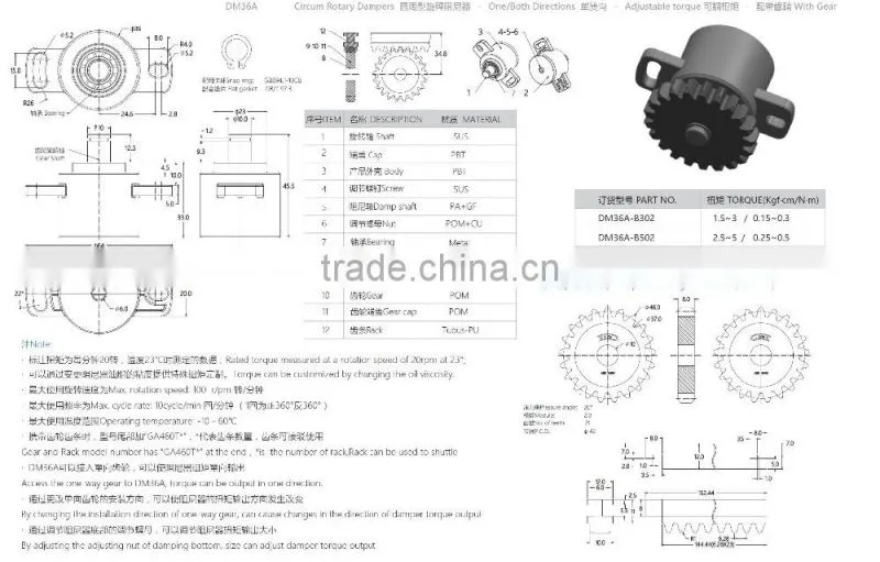 Circum Rotary Dampers