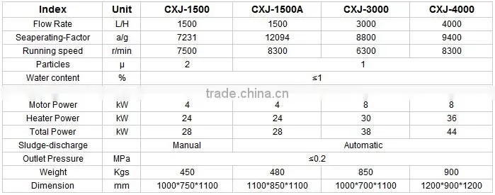 CXJ-1500 Model Marine Centrifugal Oil Separator