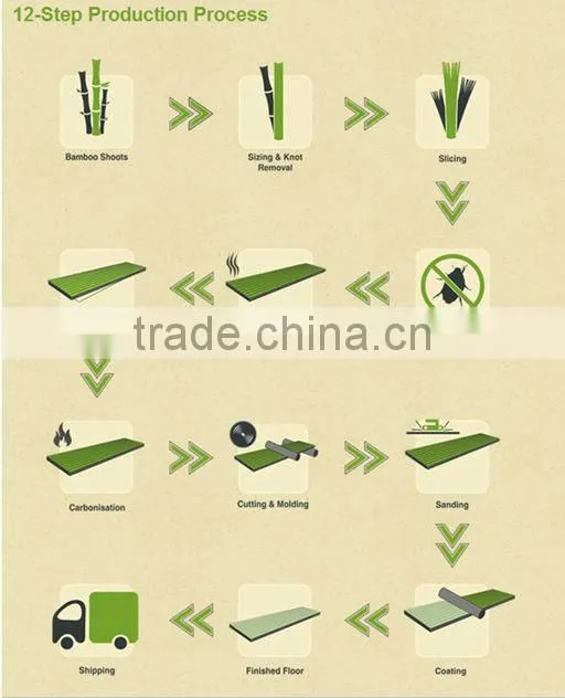 2013high qualityl CE Carbonized Horizontal bamboo flooring