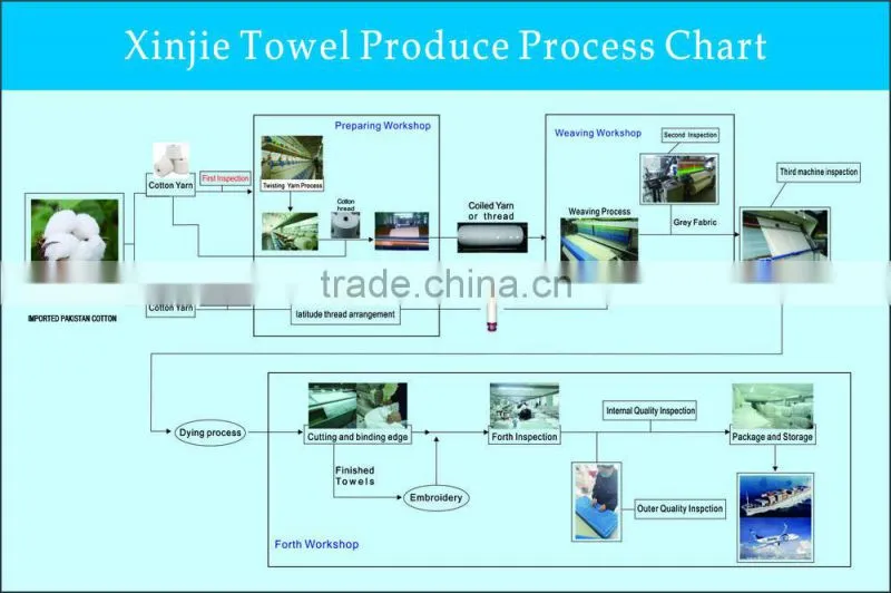 80*160 cm white hotel bath towel with custom logo embroidery