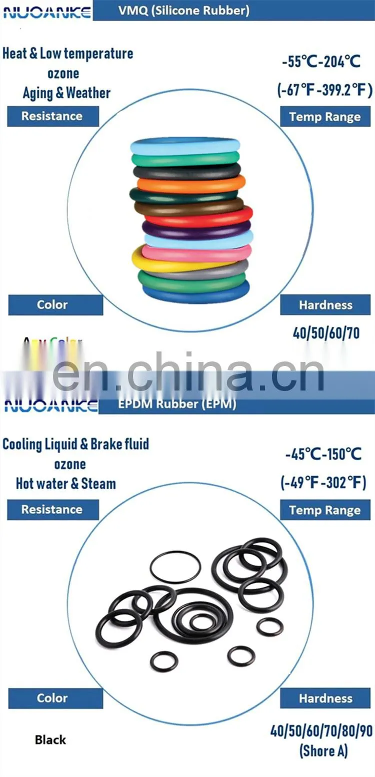 High Quality Standard O-Ring Rubber Seals O Ring Nitrile FKM VMQ High Temperature Resistant ORing