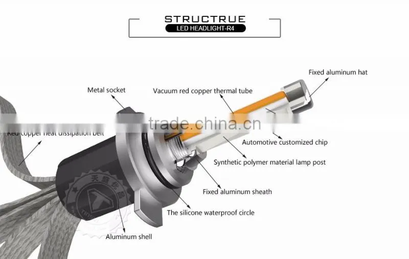 Wholesale all in one play&plug MZ ETI TX chip H1 H11 9005 9006 H4 H7 R4 10000 lumen led motorcycle headlight