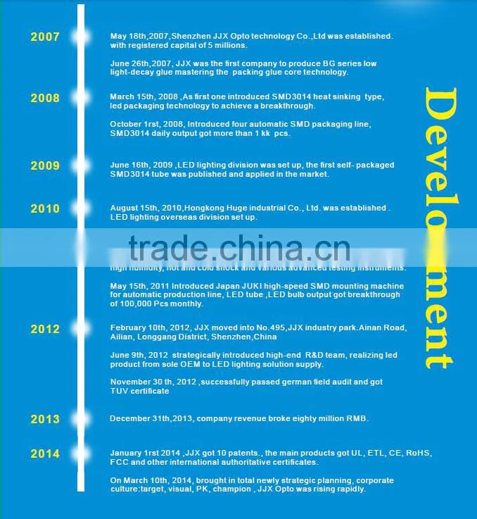 China hot sale 3/6/8/12 inch COB LED downlight with CE ROHS DALI