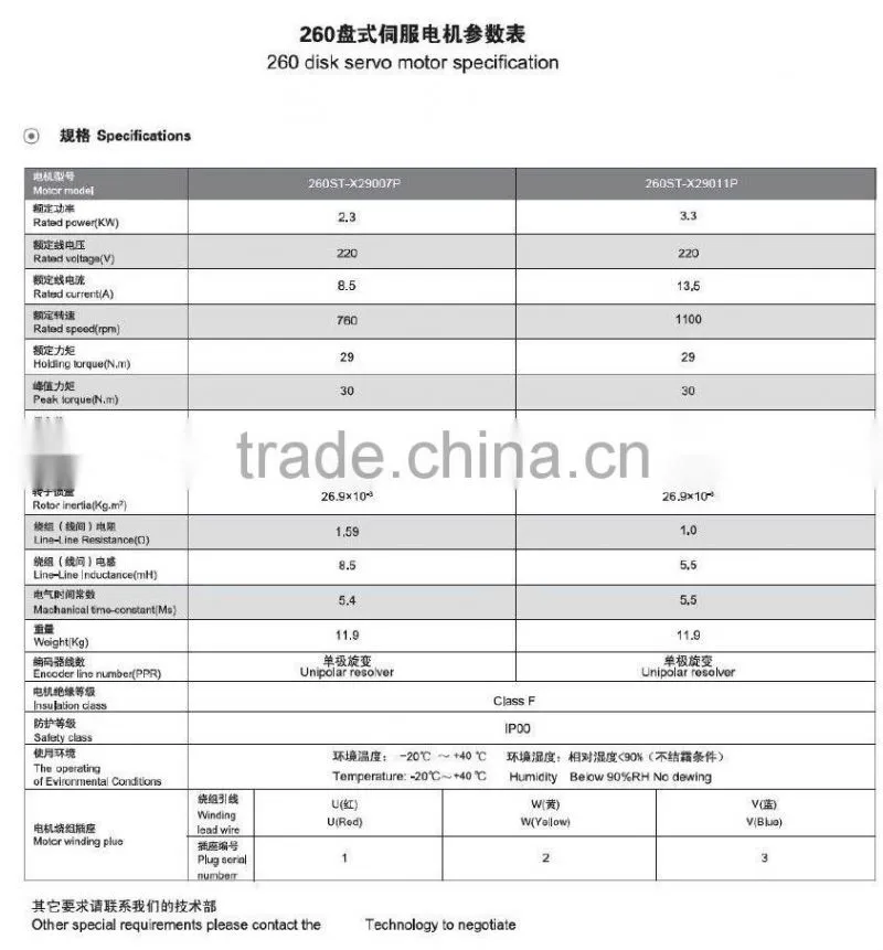 Motor oil Disk Servo motor Fan Motor 12v dc motor Electric motor 2.3KW to 3.3KW 260 Series AC SERVO MOTOR
