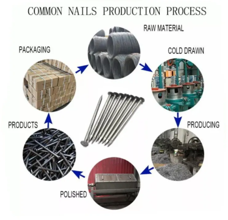 nail-materials-overview