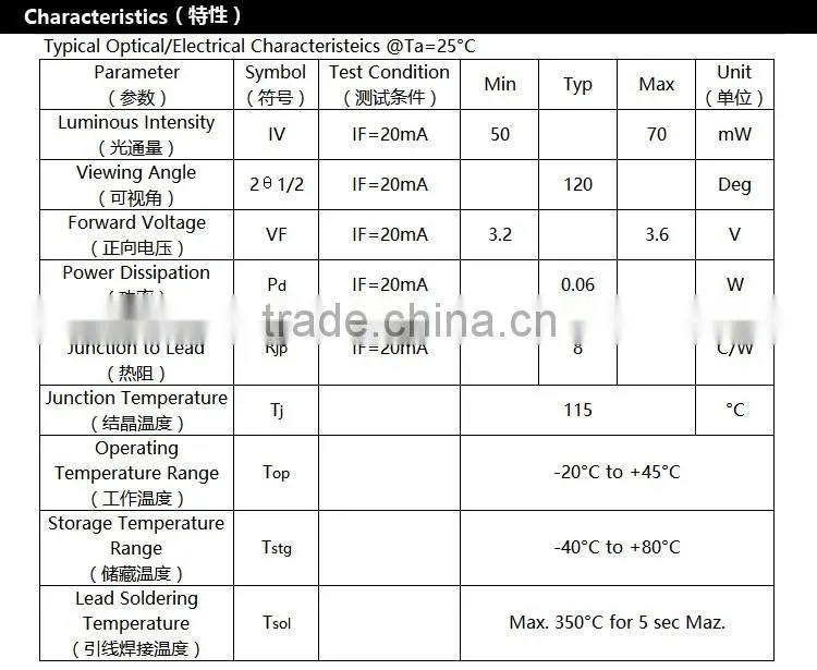 High Power UV LED fluorescence detection 365. 395nm