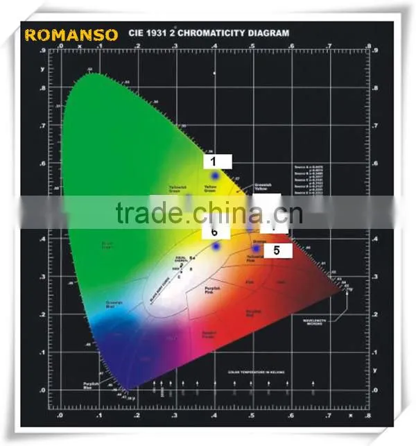 high quality smd 5050 epistar chip led strip light