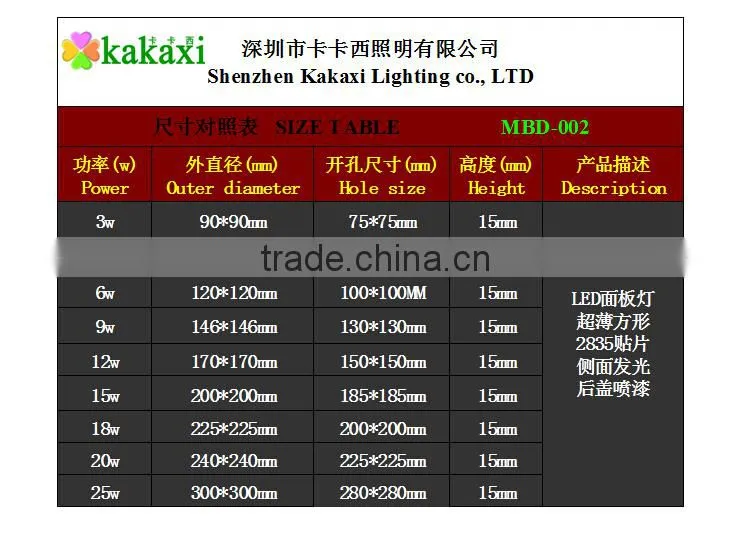 LED Panel Light 3w 4w 6w 9w 12w 15w 18w 20w 25w Square Ultra Thin Mini Dimmable Led Ceiling Lamp