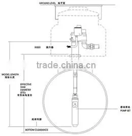 Submersible Turbine Pump