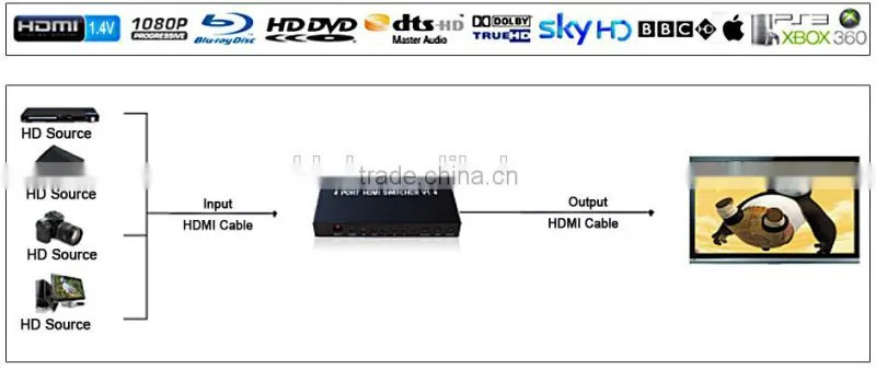 V1.4 video switcher HDMI 4x1 Switcher