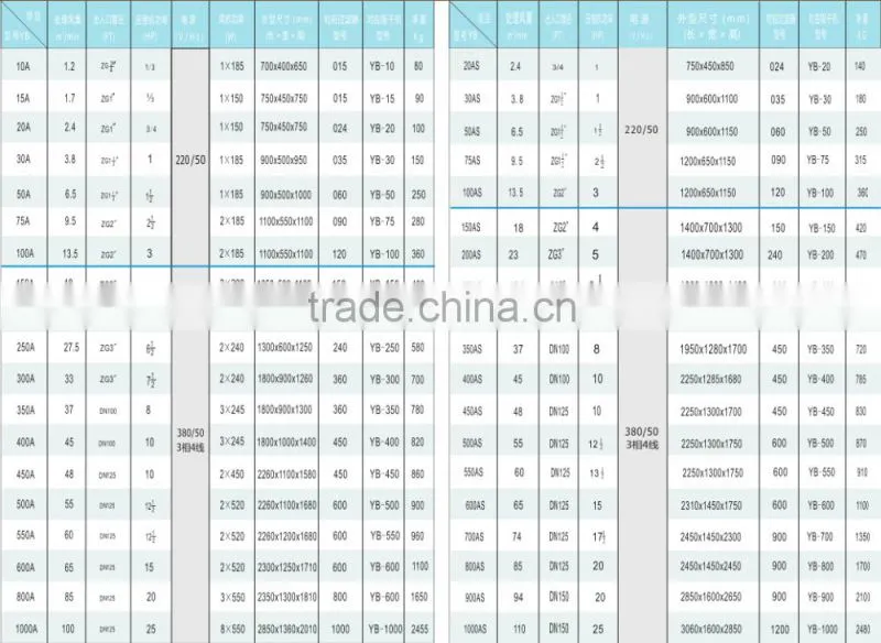 Guangzhou factory air cooled type freeze drying equipment air cooling refrigerated compressed industrial freeze dryer