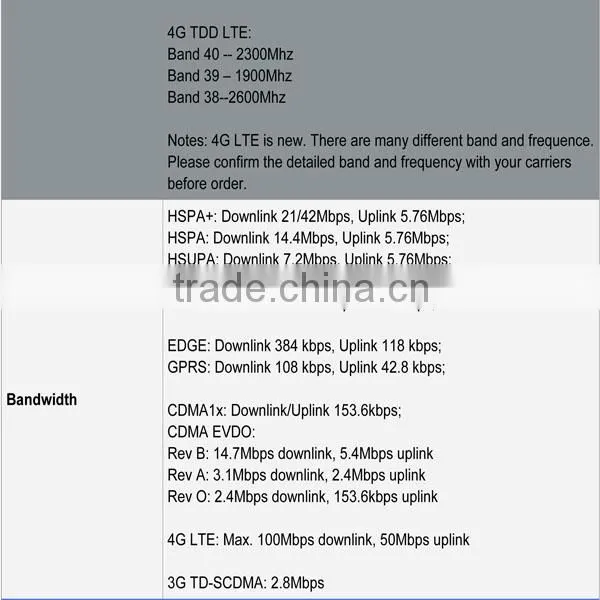 3g 4g wireless router configuration with sim card slot long range routers
