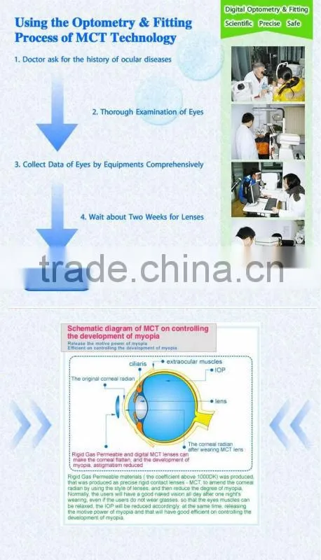 For Myopia with high intraocular pressure High-end MCT Technology