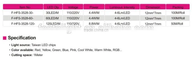 2016 Christmas outdoor led light low energy swimming poor 220-240v SMD3528 flexible led strip light christmas decoration