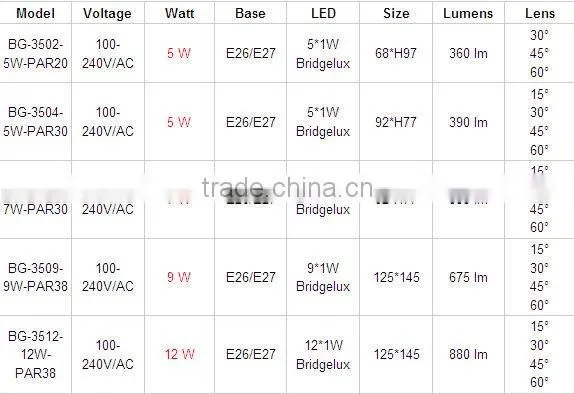 LED 15w cob par38, PAR38 cob led 15W