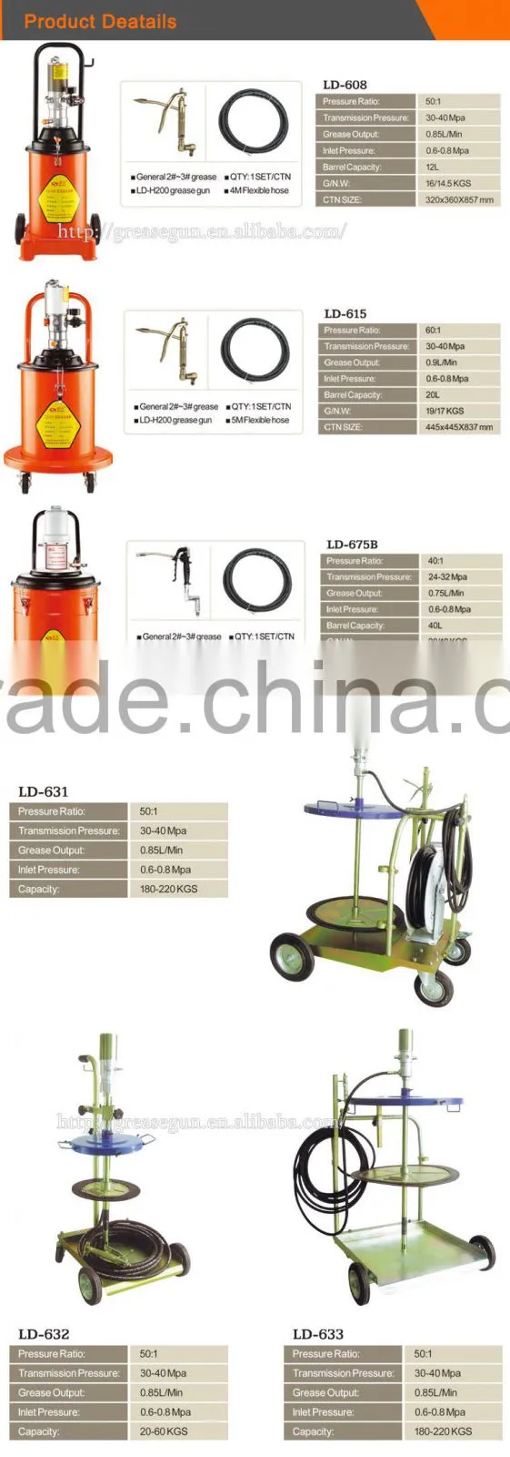 16L/20L/25L/35L/40L AAP Pneumatic Grease Dispenser(Model:PM135)