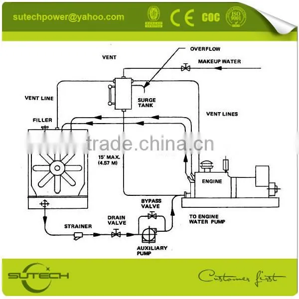 Copper core water radiator for Cummin KTA38-G2A engine