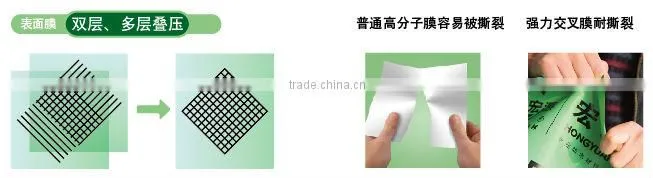 Reactive Adhesive Crossing-Laminated Membrane (RAM-CL) 1.2MM
