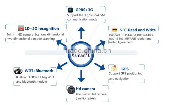 2015 new prodcts Cheap Price Handheld Bluetooth 1D/2D Android Mobile Barcode Scanner ( factory )