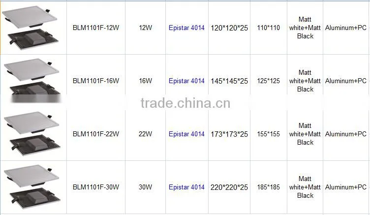 IP44 round led panel light / dimmable led light panel / SMD slim led panel