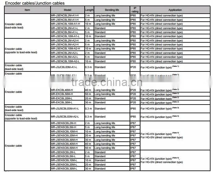 servo power cable made in china with high quality