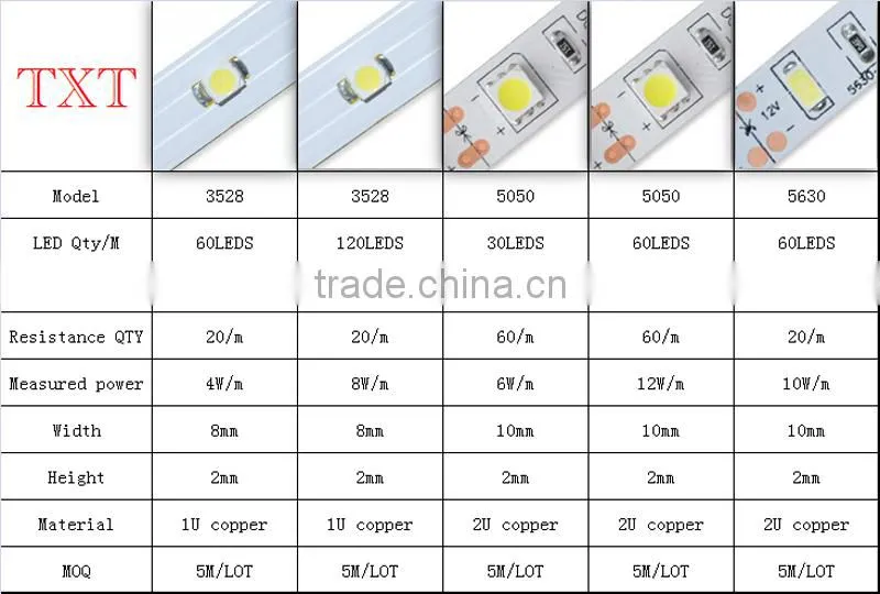 Fast delivery SMD 5050 outdoor led strip bar IP65 Waterproof 60Led/m DC 12V Made in China