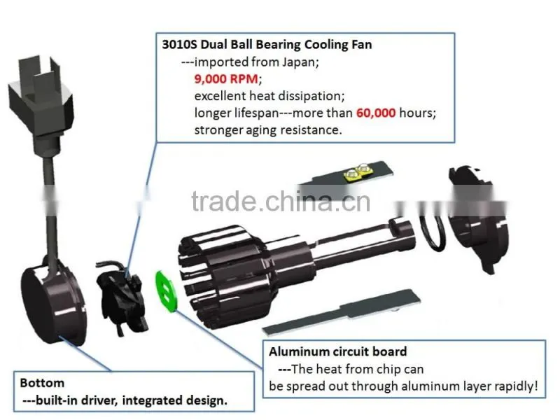 2016 Brand - new 30W 2800LM DC12V led headlight conversion kit h1