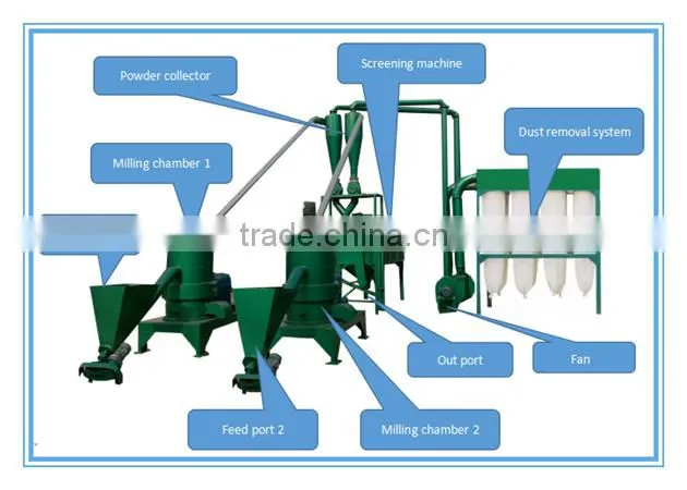 2016 NEW TYMF6R coconut flour production mill IN CHINA