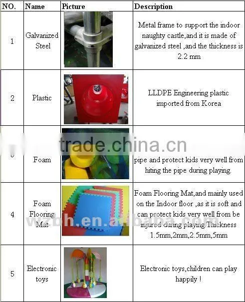 Software Combination Series BH14106
