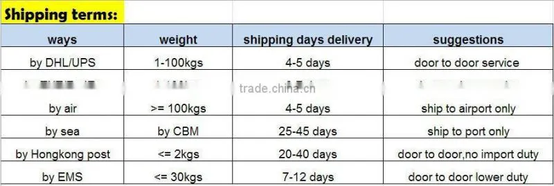 8000LM H10 9005 HB3 Auto Car LED Headlight Conversion headlight kit H10 9005 HB3 All in one Led Headlamp Light Bulbs Kit