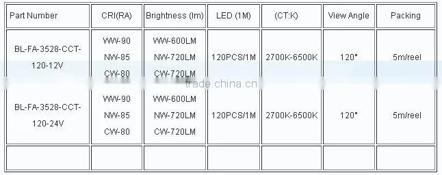2015 newest SMD3528 CCT Dimmable LED Strip Warm White/ Cool White
