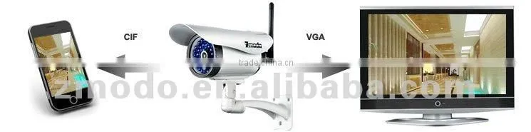 Zmodo 4CH NVR Wifi IP Outdoor Camera System Wireless