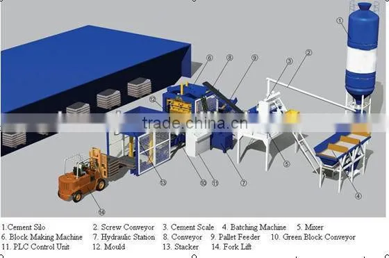 Competitive Price Hollow Brick Making Machine Production Line