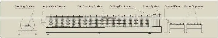 High-efficienyTrapezoidal Roof Tile Metal Making Roll Forming Machine