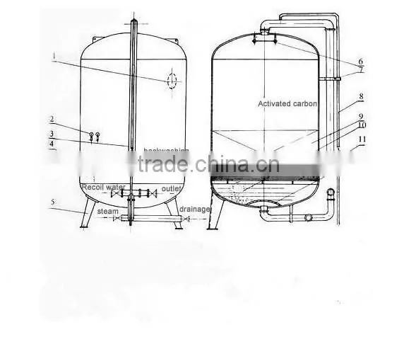 Quartz Sand Filter for wastewater treatment