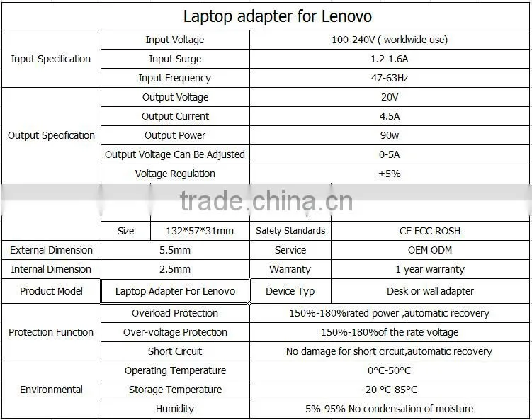 90W Genuine for Lenovo 20V 4.5A 5.5*2.5mm AC long Power adapter Charger For Lenovo PA-1900-56LC