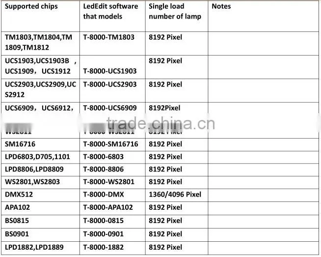SPI signal SD card 8 output ports pixel led controller T-8000 offline control