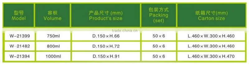 High Quality Promotion Plastic Food Bowl